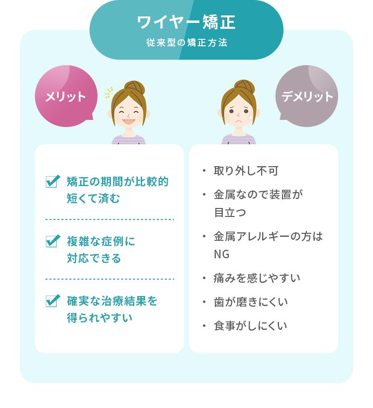 ワイヤー矯正のメリット・デメリット